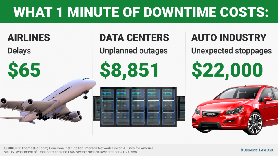 1-minute-downtime-costs-major-industries.png